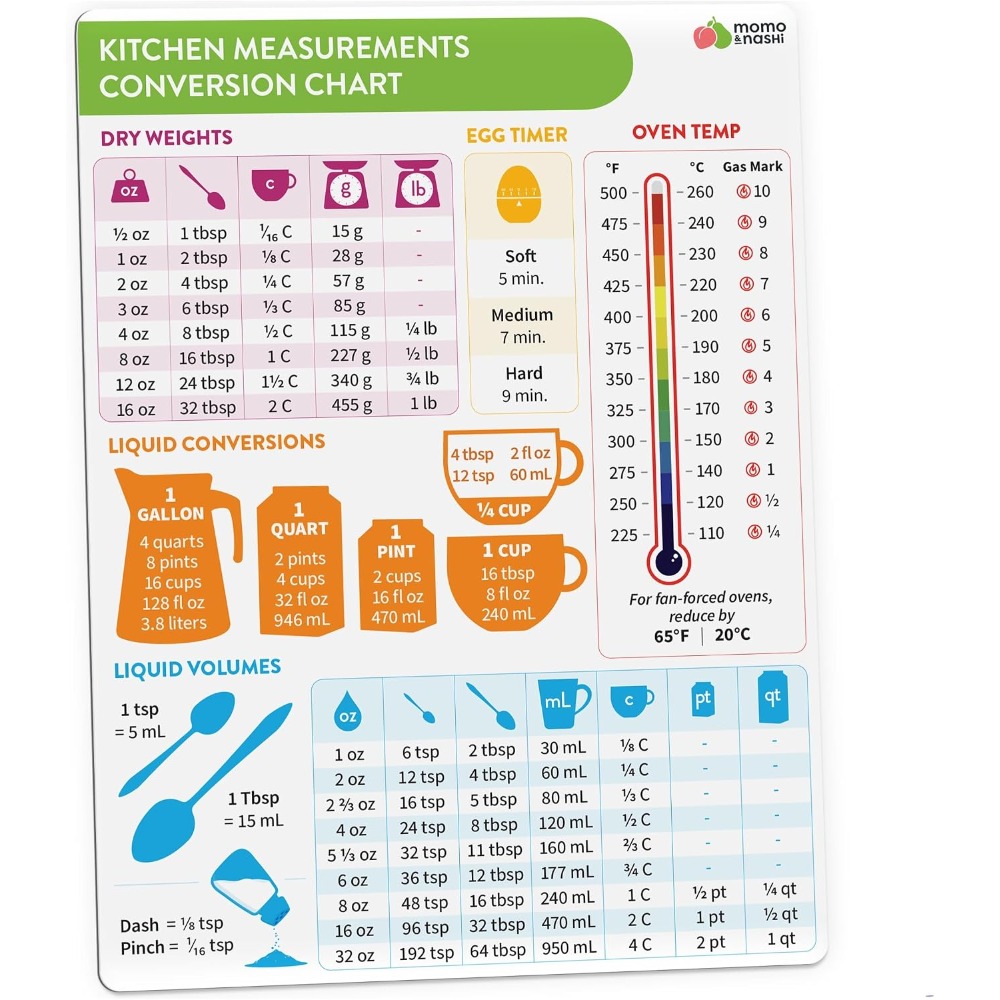 Kitchen Gadgets Essential - Kitchen Measurement Conversion Chart Magnet for