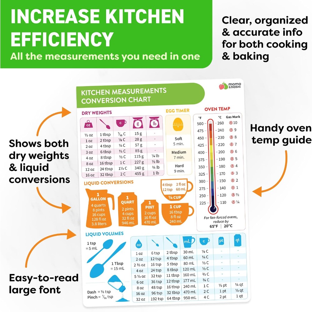 Kitchen Measurement Conversion - Kitchen Gadgets Essential 评论和价格